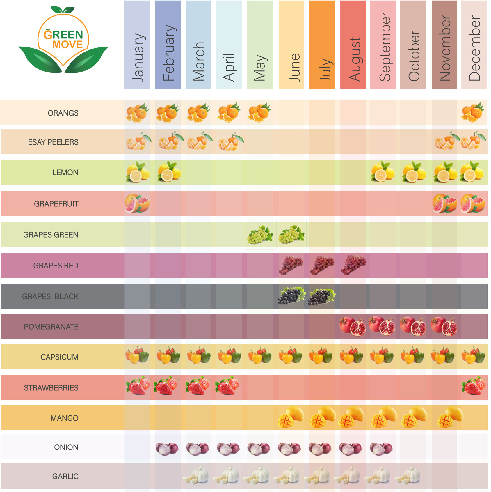 GREEN MOVE Seasonality Calendar